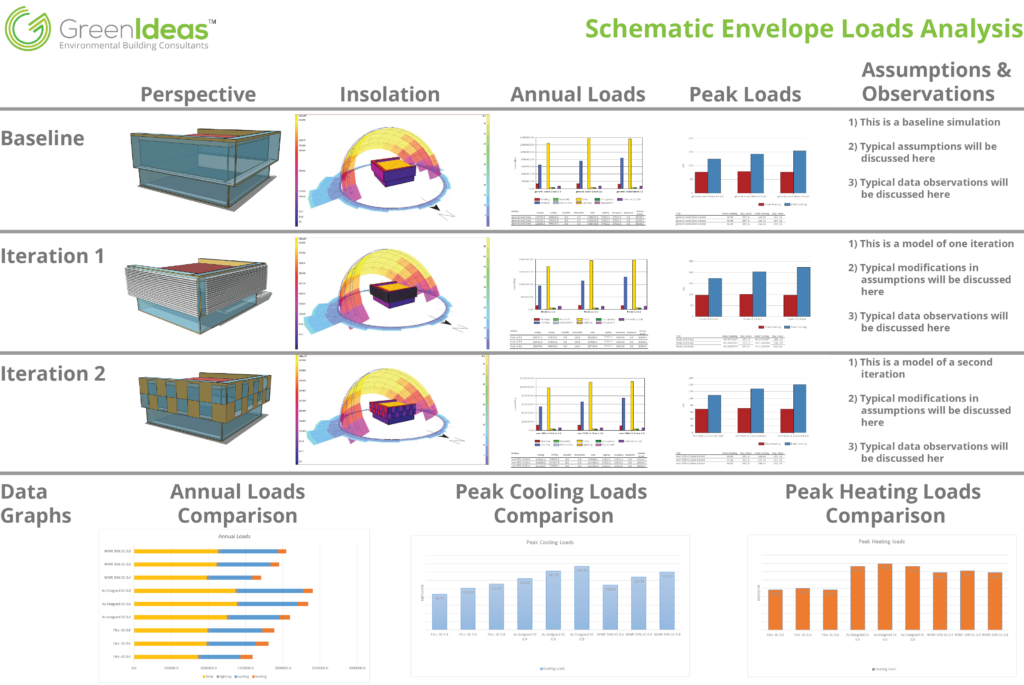 Our Process For Modeling And Analysis Has Been Created - Energy Modeling And Design Phases (1024x685), Png Download