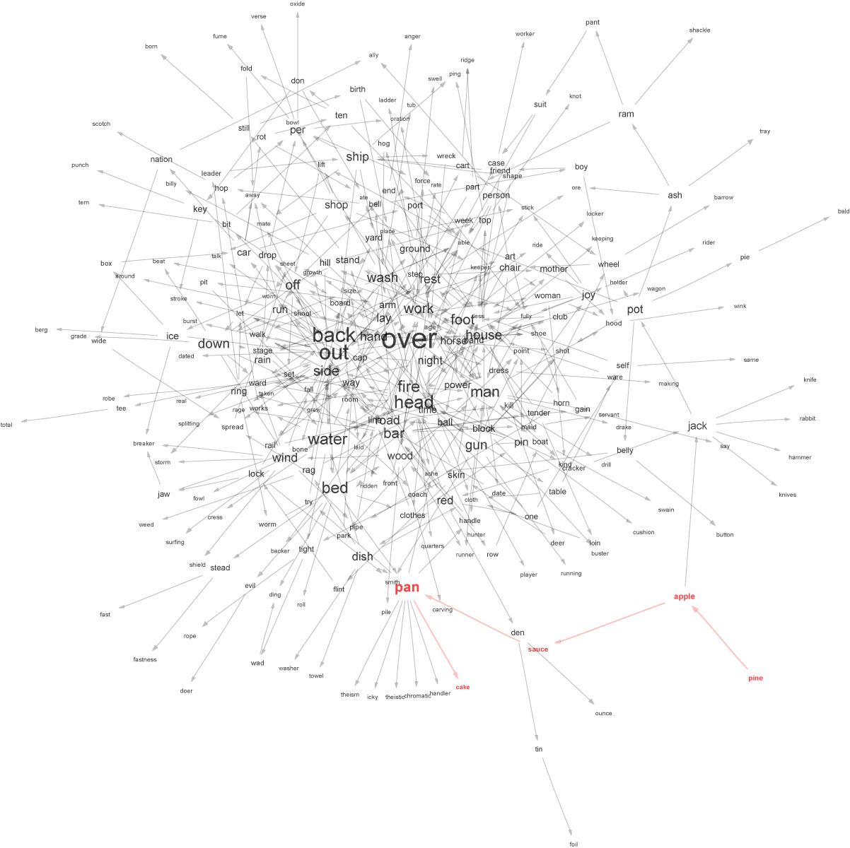 Small Pineapple Graph - Diagram (1202x1200), Png Download