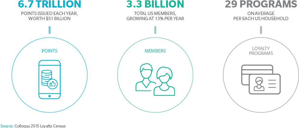 The Benefits Of Disruption - Blockchain Based Loyalty Programs (990x434), Png Download