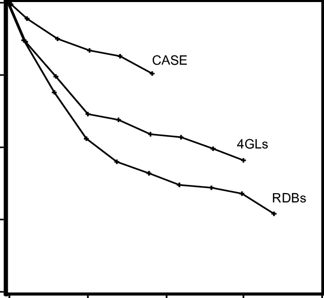 Survivor Functions For Time To Deployment Since Acquisition - Plot (630x580), Png Download