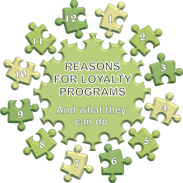 Reasons For Loyalty Programs What They Can Do - Jigsaw Puzzle (613x611), Png Download