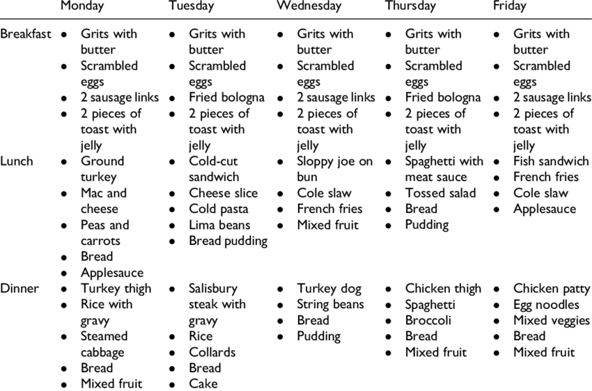 Sample 5-day Menu From The Horry County Correctional - Pattern (850x562), Png Download