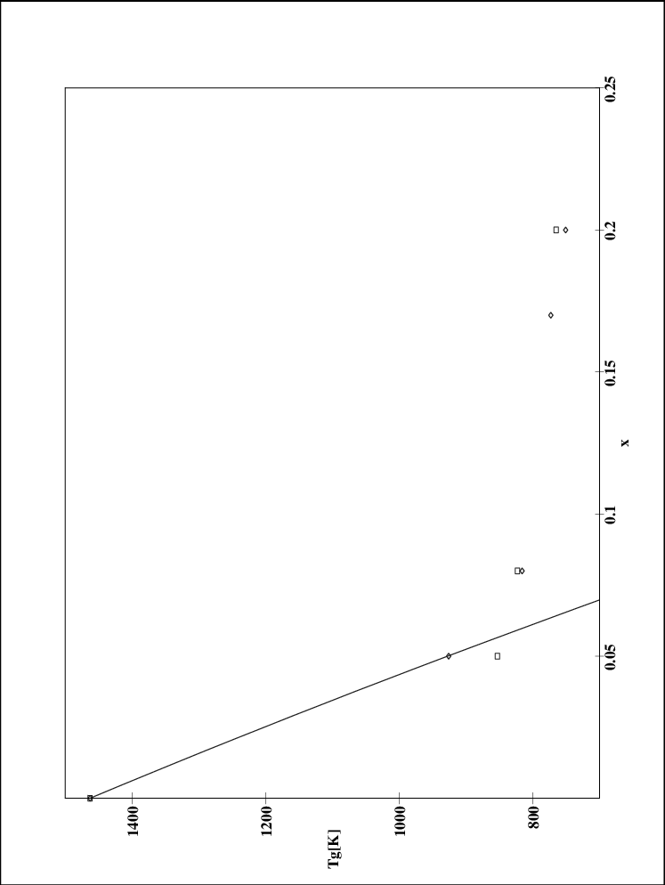 Glass Transition Temperature [in K] Of Sio 2 − Xn A - Diagram (747x994), Png Download