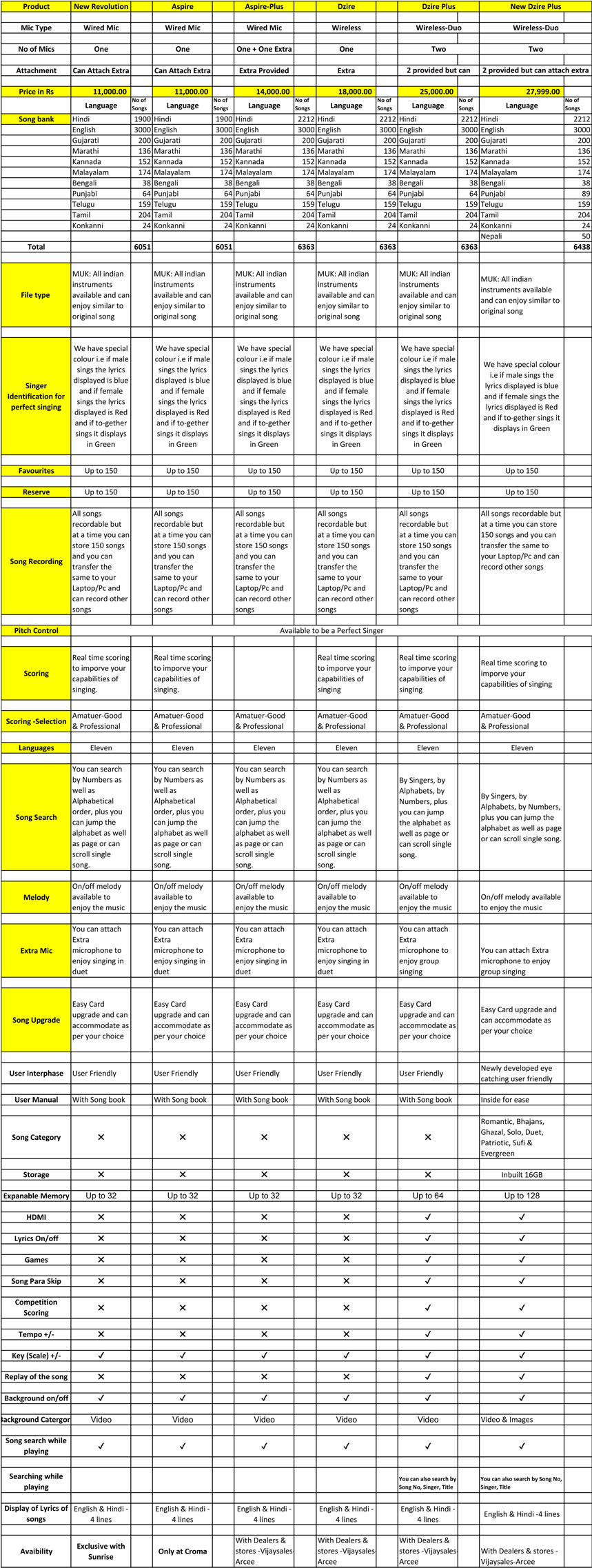 Different Between Aspire And Aspire Plus, Dzire And - Number (858x2300), Png Download