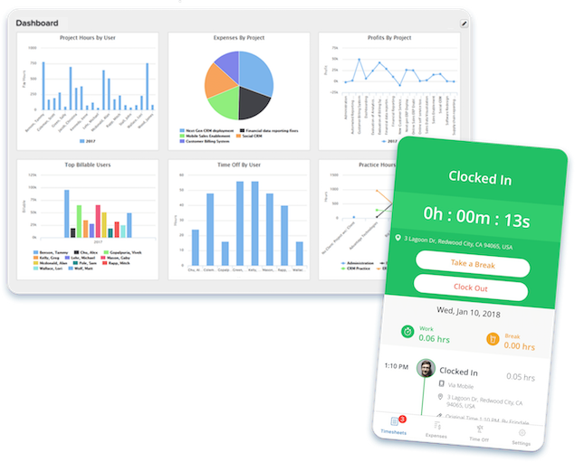 International Payroll Compliance - Analytics (635x511), Png Download
