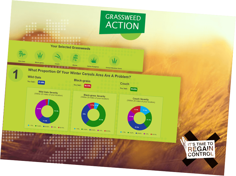 Grassweed Tracker Poster - Poster (893x666), Png Download