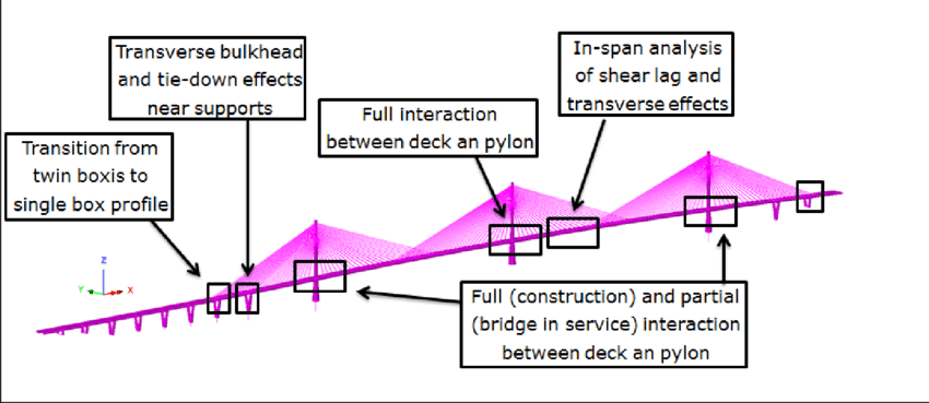 Semi-global Fe Shell Models, Overview - Diagram (850x369), Png Download