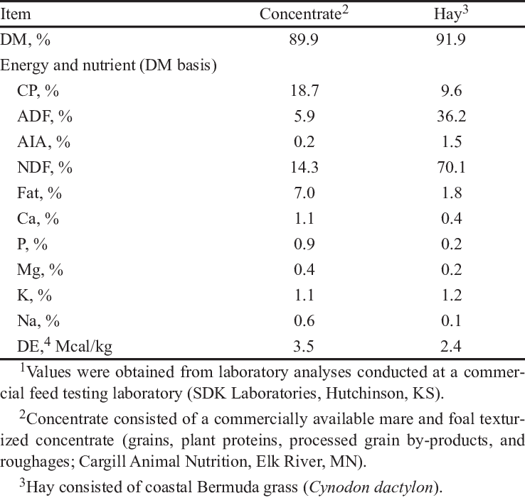 Energy And Nutrient Composition Of Texturized Concentrate - Energy (738x701), Png Download
