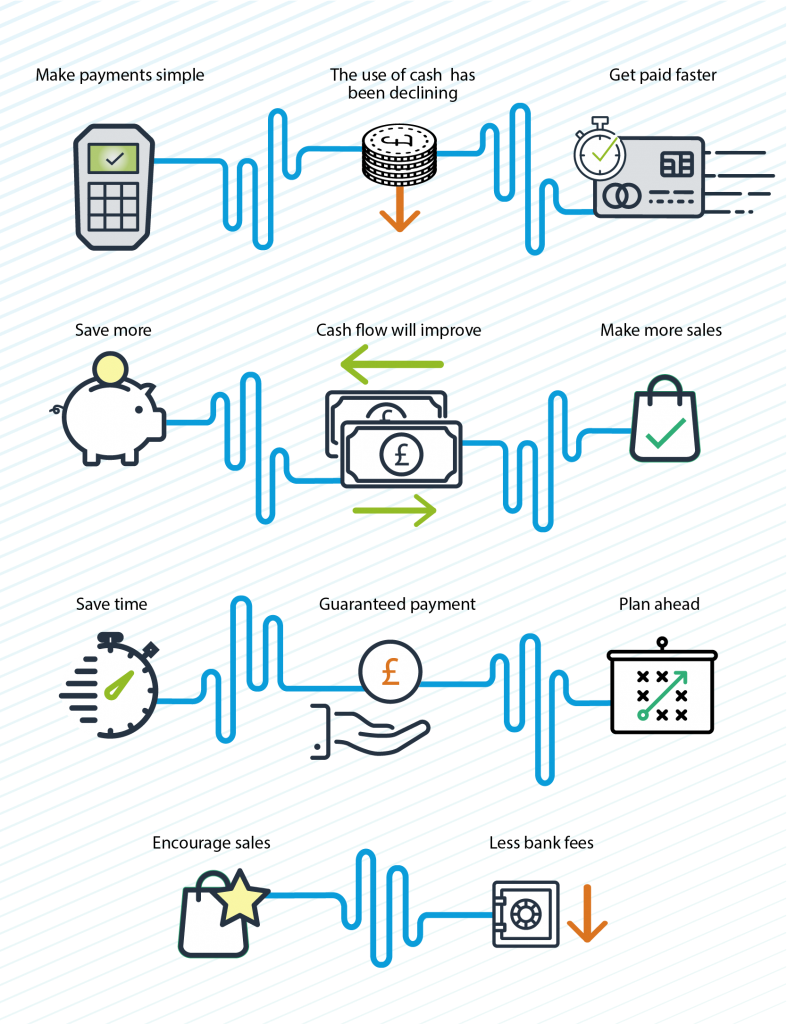 With More And More Consumers Expecting To Pay By Credit - Payment (787x1024), Png Download
