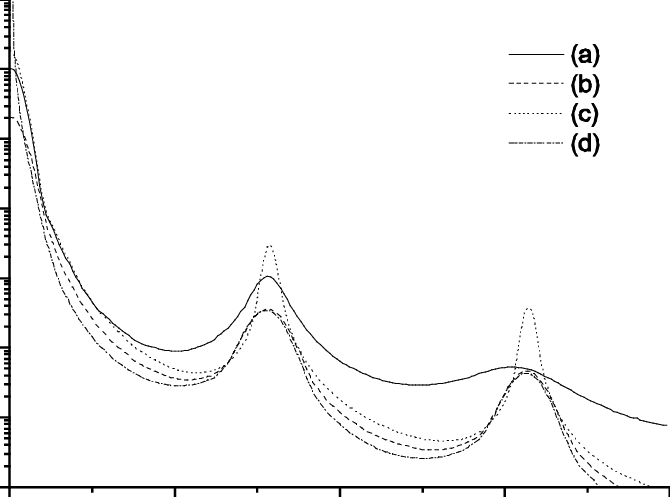 Scattering Intensity Expected From The Hosemann Model - Car Ownership Since 1900 (670x497), Png Download