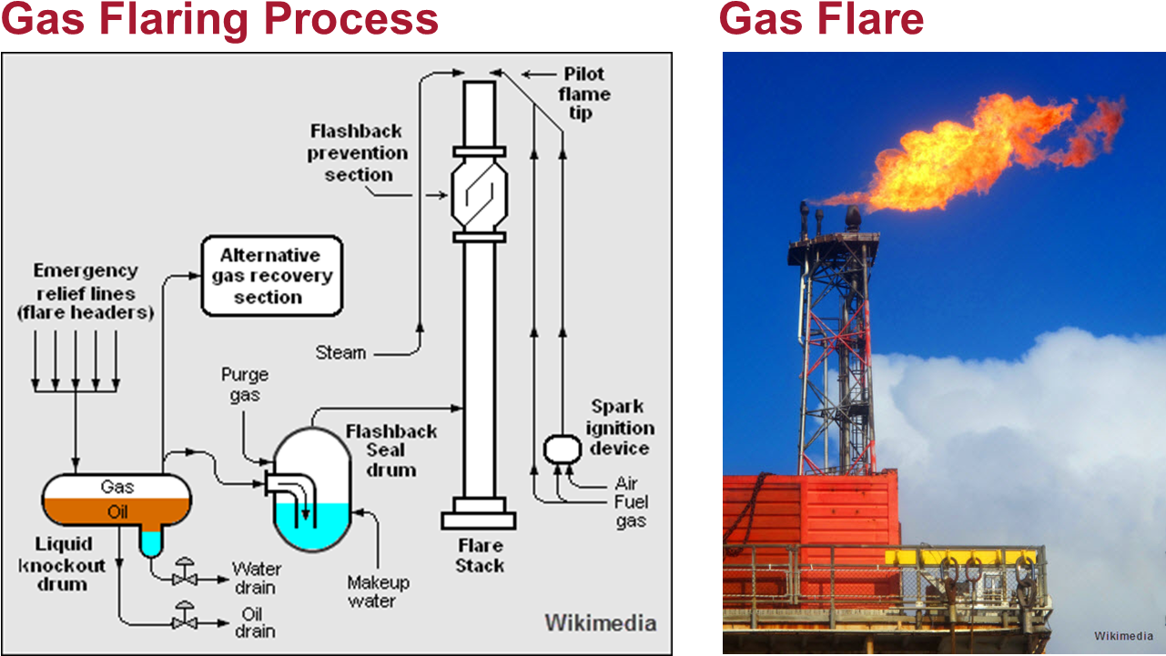 Sgep 03 Gas Flaring Process (1312x752), Png Download