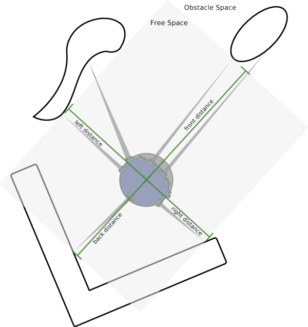 Notice That This Is Not A Perfect Representation Of - Diagram (600x637), Png Download