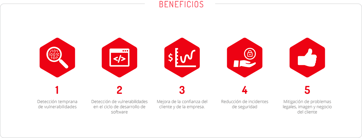 Tendrá A Su Disposición Expertos En Seguridad Informática - Computer Security (1200x459), Png Download