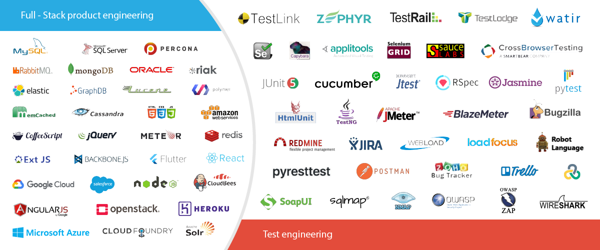 Expertise - Expert (1200x500), Png Download