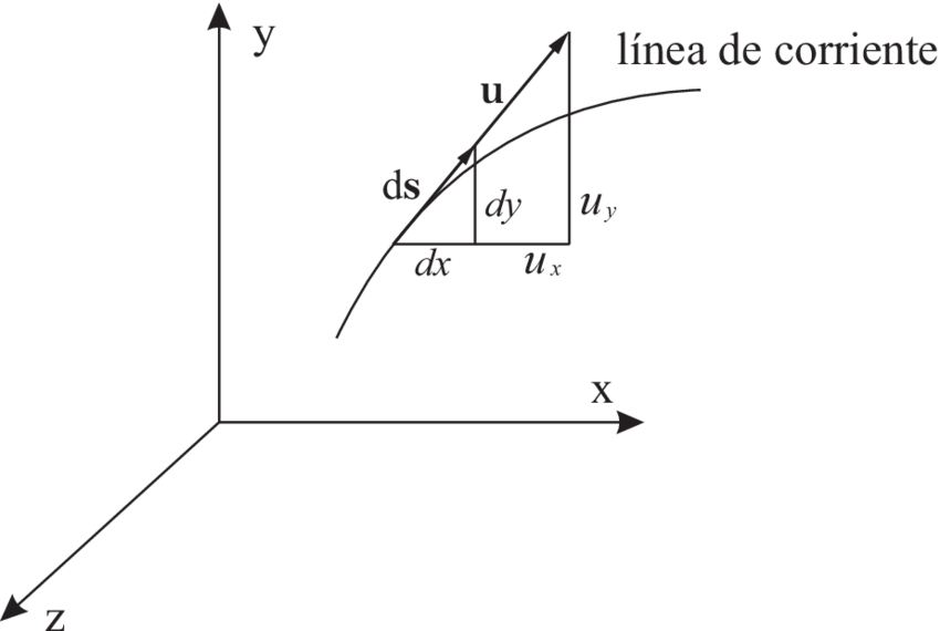 Línea De Corriente - Diagram (850x570), Png Download