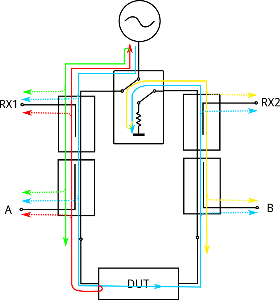 Network Analyzer (956x1026), Png Download