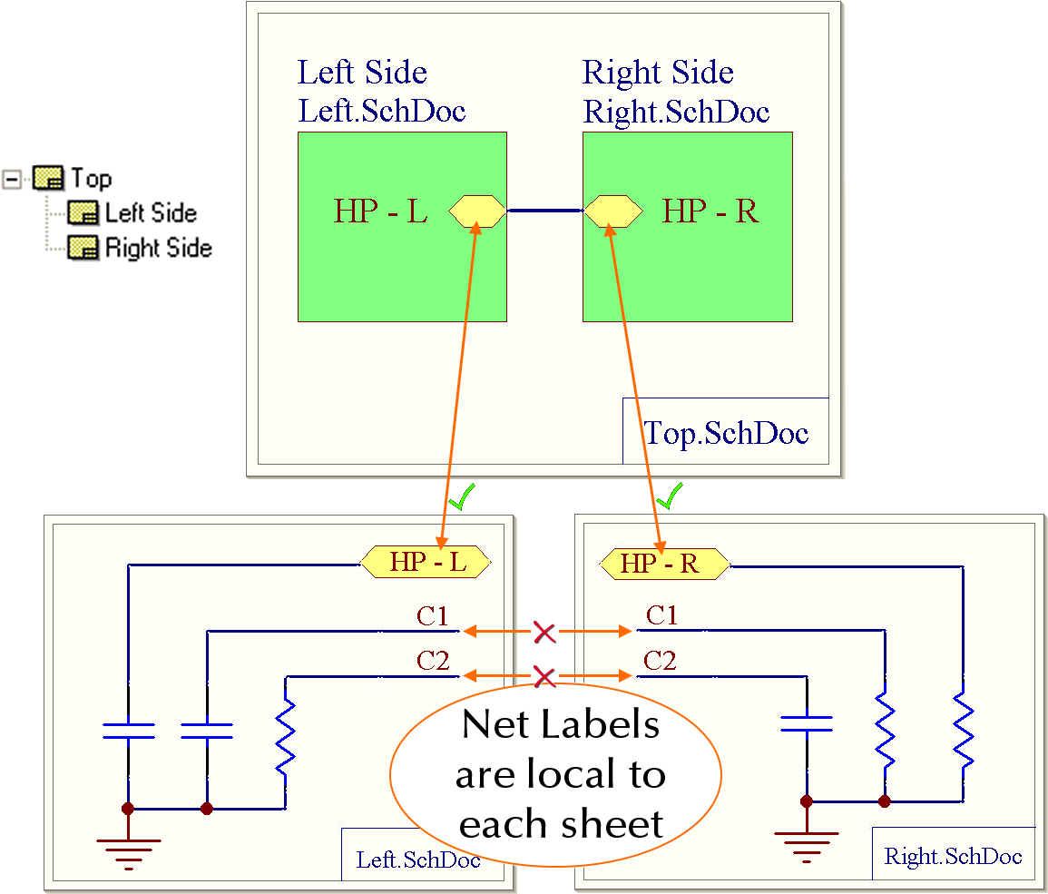 Simple Examples Of How The Connectivity Is Created - Altium Net Vs Port (1163x991), Png Download
