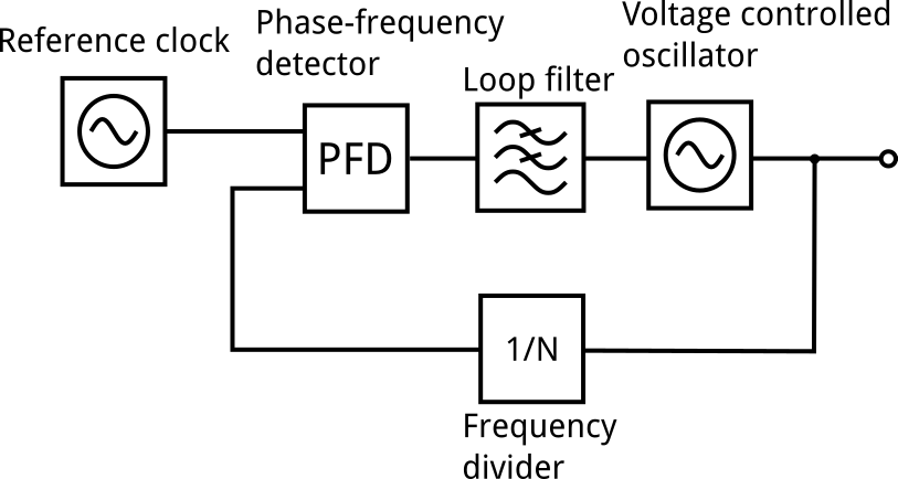 Pll Block Diagram - Diagram (813x434), Png Download