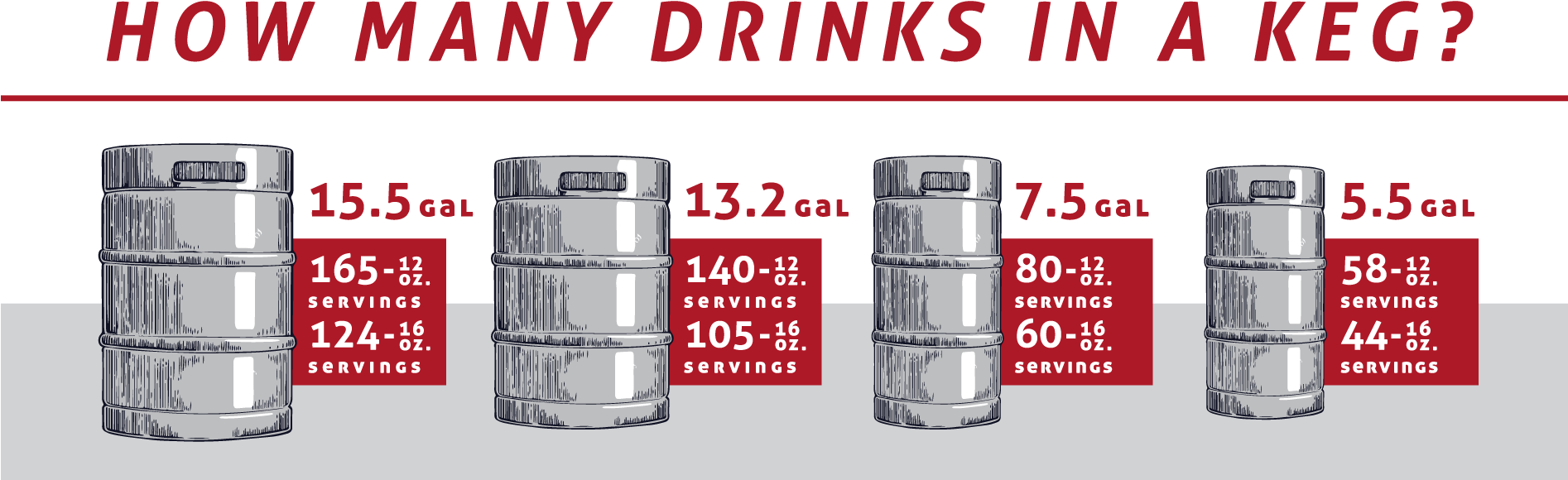 All Kegs Can Be Ordered Upon Request - Cylinder (1893x633), Png Download