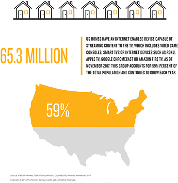 Over The Top Advertising May Still Be In Its Infancy, - Hillary And Trump States (379x474), Png Download