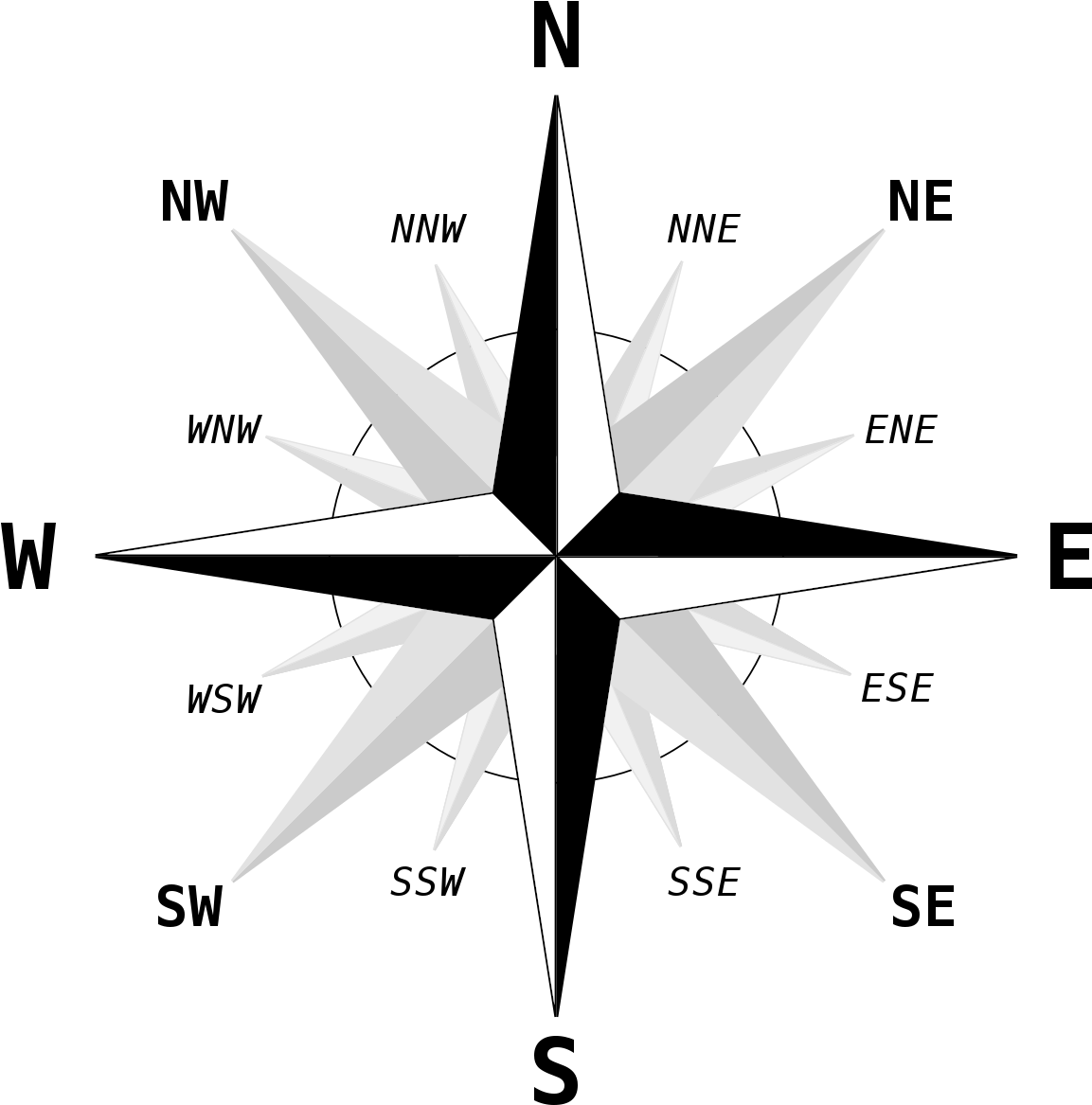 Compass Directions (1200x1200), Png Download