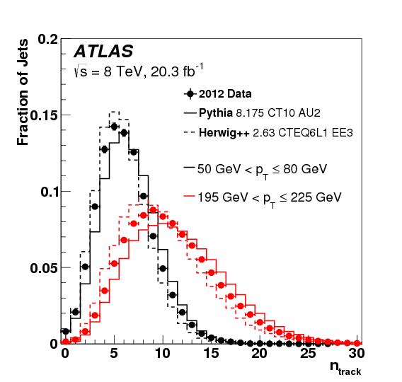 Show More Plots Yao Ming Png - Cern (842x595), Png Download