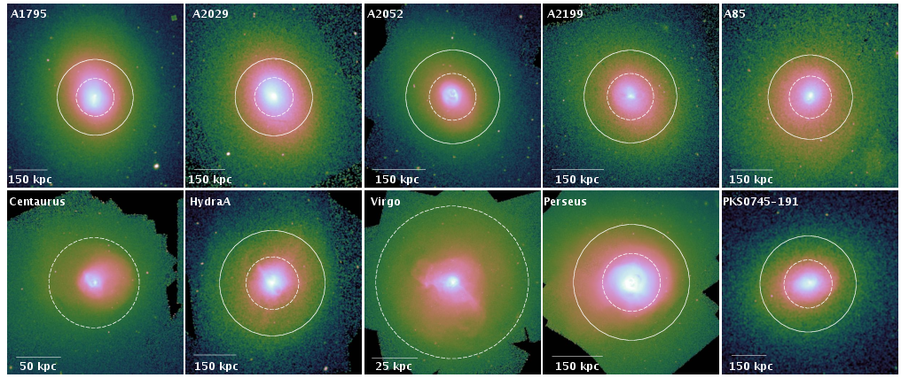 Cool Core Regions Are Indicated With The Solid Circles - Circle (1024x768), Png Download