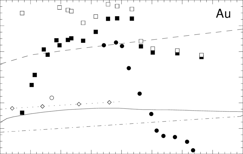 The Dashed Line Represents The Statistically Averaged - Sheet Music (850x540), Png Download