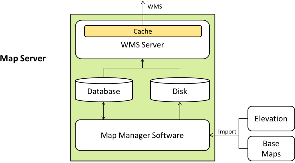 Map Server Diagram 2 - Map (1000x555), Png Download