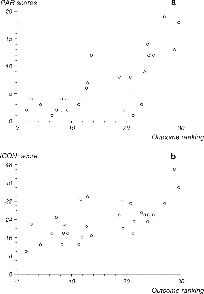 Peer Assessment Rating (par) And (b) Index Of Treatment - Diagram (710x1023), Png Download