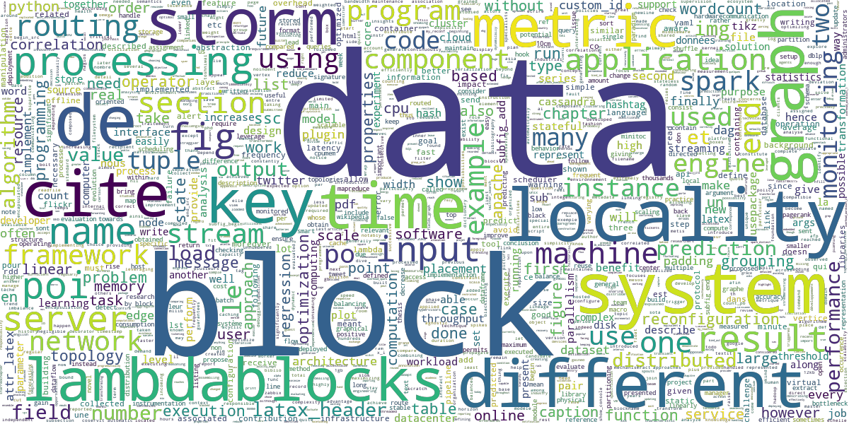 Thesis Wordcloud - Poster (1200x600), Png Download