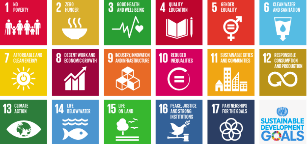 Un's Track Record Working Across Multiple Goals Provides - Sustainability Of Development In Canada (1024x482), Png Download