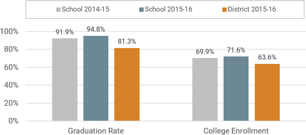 Boone Hs College And Career Readiness - College (986x440), Png Download