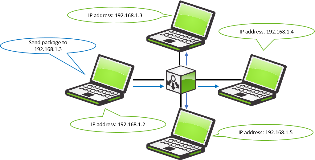 Hub - Switch - Computer Hub For Ip Address (1022x521), Png Download