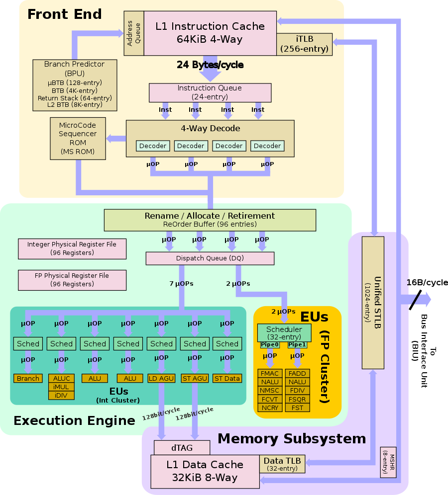 Mongoose 1 Block Diagram - Diagram (900x996), Png Download