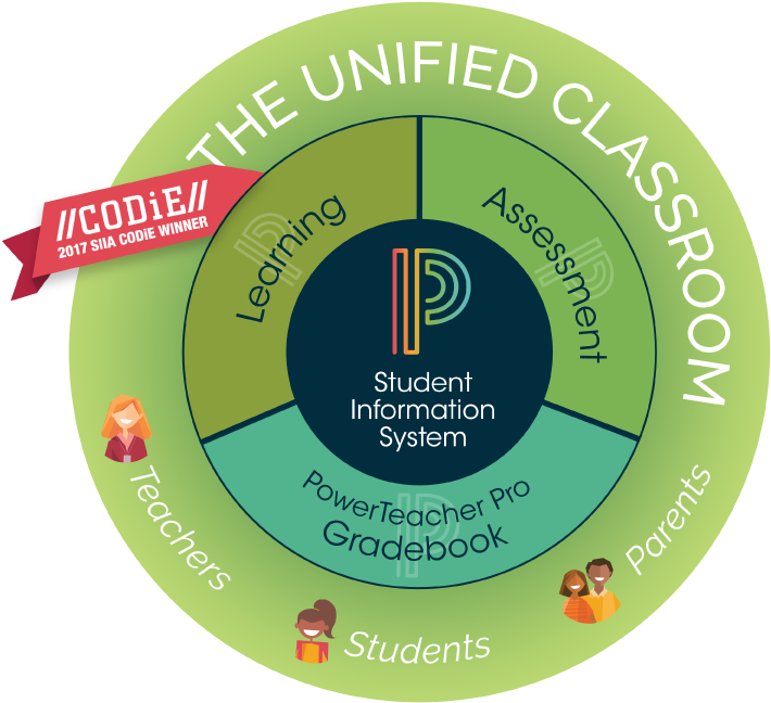 Award-winning Unified Classroom - Classroom (1042x833), Png Download