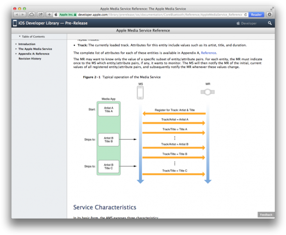 Is This The Iwatch Apple Developer Documents Possibly - Apple (970x800), Png Download