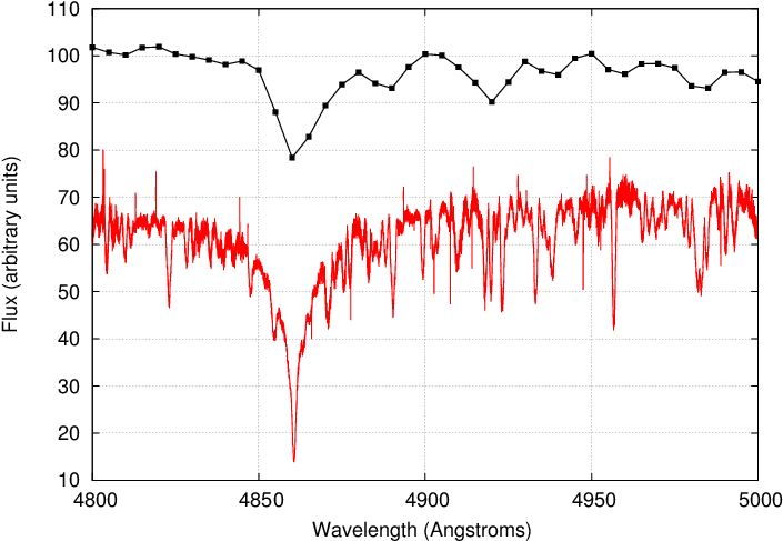 But Even These Special-purpose Instruments Don't Have - Diagram (720x504), Png Download