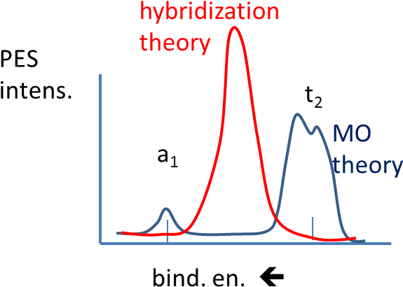 Mo Versus Hybridization Theory For Methane Pes - Diagram (671x463), Png Download