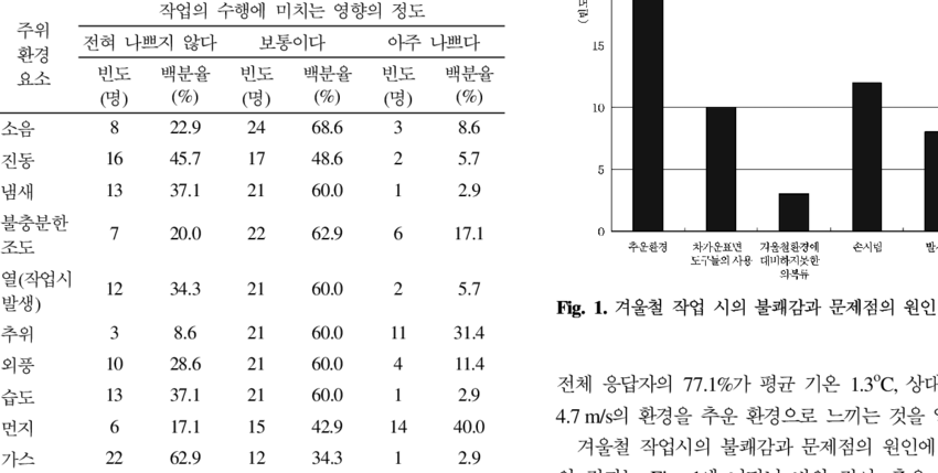 주위 환경 요소가 작업의 수행에 미치는 영향 - Download (850x429), Png Download