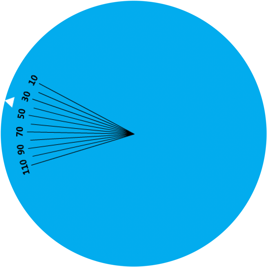 Risk Of Indolent Prostate Cancer - Teoria Dos Circulos Concentricos Privacidade (1607x1611), Png Download