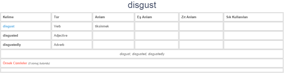 Disgust Ne Demek, Anlamı Nedir - Word (1140x293), Png Download