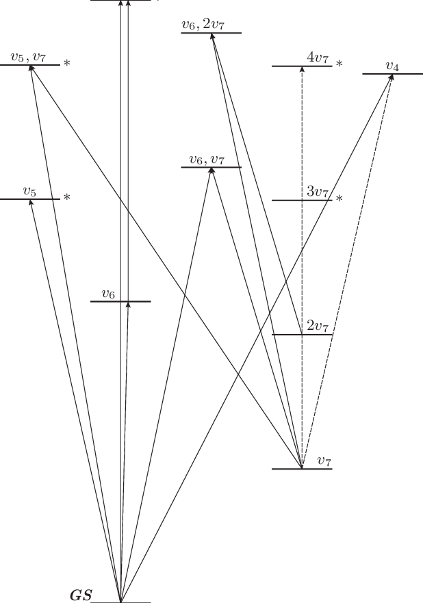 Vibrational Energy Level Diagram Of Hc 3 N Up To ∼ - Diagram (618x881), Png Download