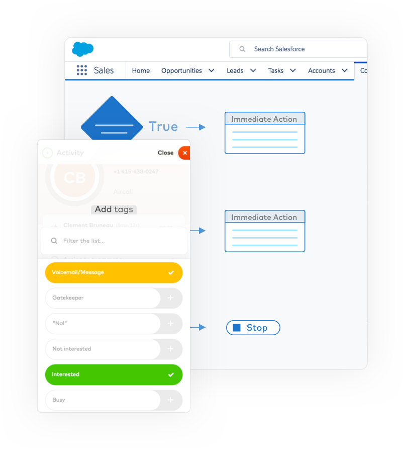 Salesforce - Salesforce.com (806x894), Png Download