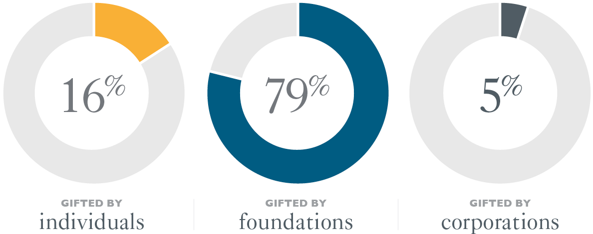 C001415 Mddr Digital Assets Pie Charts South Africa - Belief System In South Africa (1190x500), Png Download