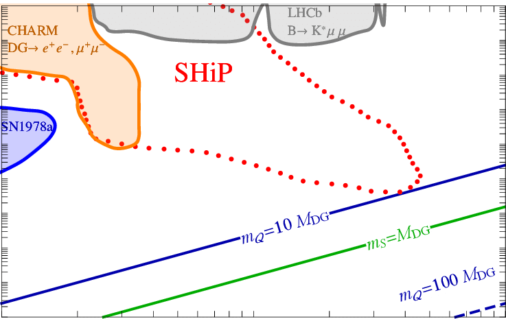 Of The Higgs/dark Gluon Mixing Angle Α, Assuming Dark - Diagram (737x465), Png Download