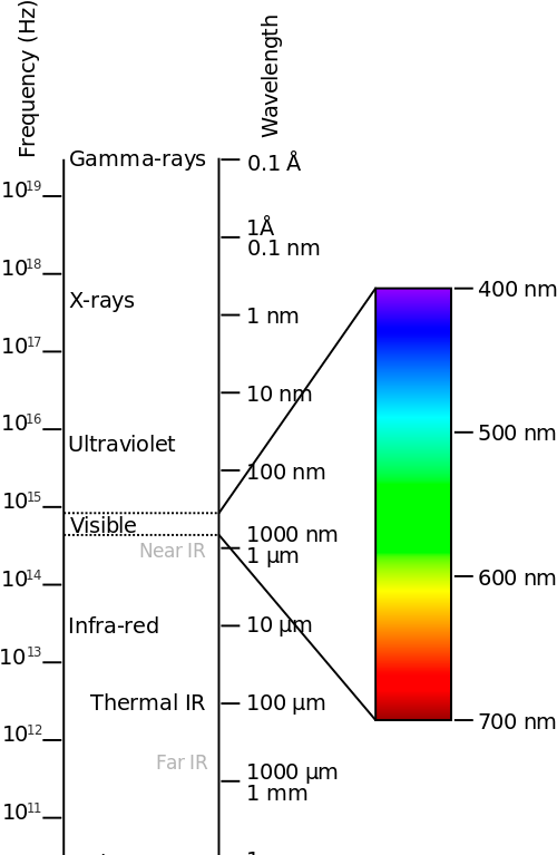 Download The Mechanics Of Color Spectrum Diagram