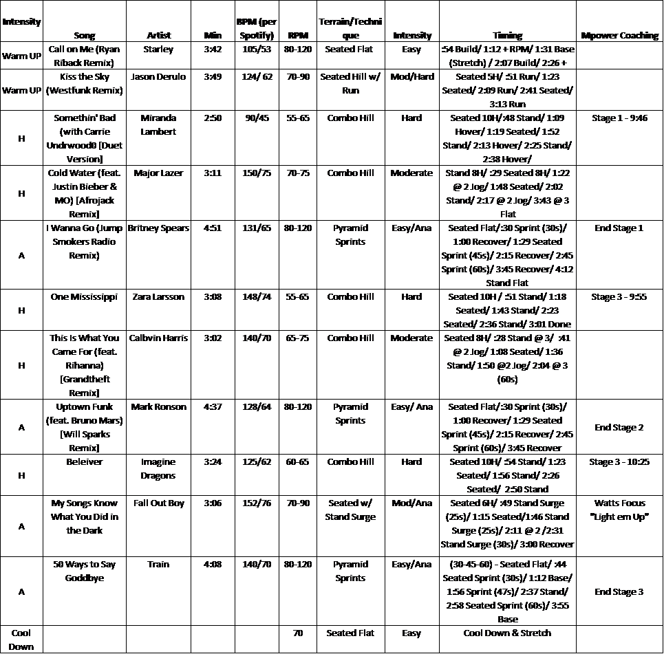 45 Minute Schwinn Style Ride - Schwinn Indoor Cycling Rides (965x951), Png Download