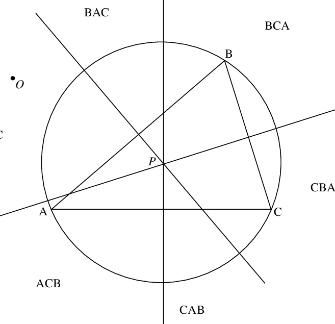 Division Of The Candidate Plane Into Six Sectors By - Circle (657x635), Png Download