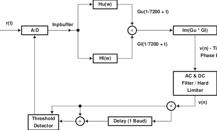 Symbol Clock Recovery Block Diagram - Diagram (721x433), Png Download